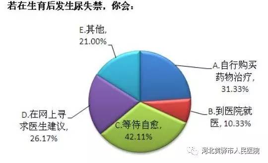 “国际尿失禁周”公益讲座加义诊—关注尿失禁，关爱女性泌尿健康