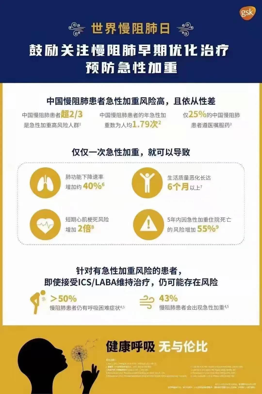 黄骅市人民医院世界慢阻肺日免费义诊活动通知